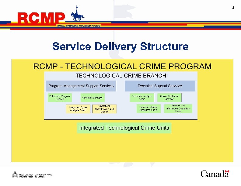 4 Service Delivery Structure 