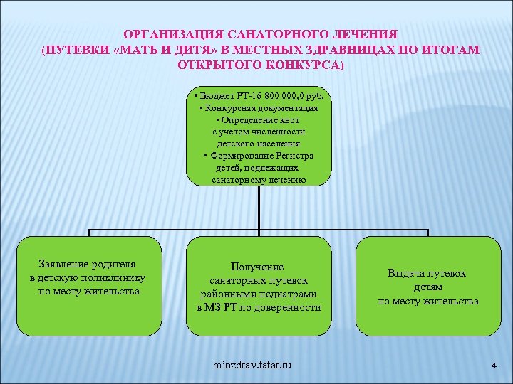 ОРГАНИЗАЦИЯ САНАТОРНОГО ЛЕЧЕНИЯ (ПУТЕВКИ «МАТЬ И ДИТЯ» В МЕСТНЫХ ЗДРАВНИЦАХ ПО ИТОГАМ ОТКРЫТОГО КОНКУРСА)