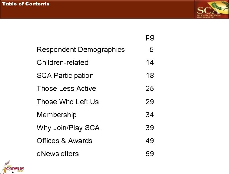 Table of Contents pg Respondent Demographics Children-related 14 SCA Participation 18 Those Less Active