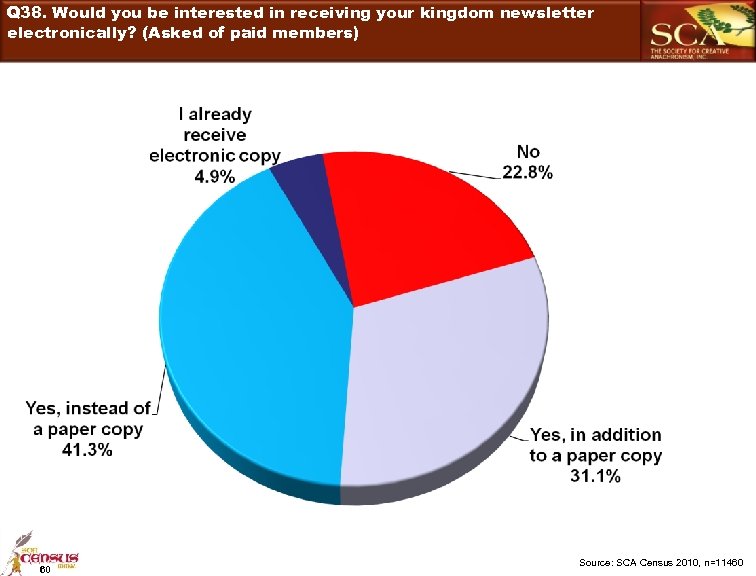 Q 38. Would you be interested in receiving your kingdom newsletter electronically? (Asked of