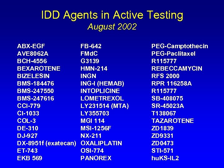 IDD Agents in Active Testing August 2002 ABX-EGF AVE 8062 A BCH-4556 BEXAROTENE BIZELESIN