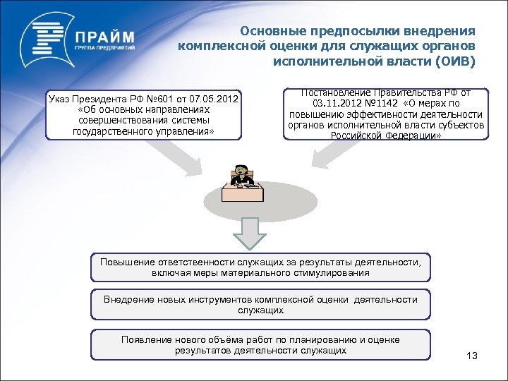 Основные предпосылки внедрения комплексной оценки для служащих органов исполнительной власти (ОИВ) Указ Президента РФ