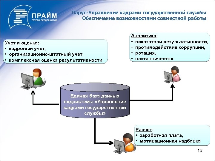 Парус-Управление кадрами государственной службы Обеспечение возможностями совместной работы Учет и оценка: • кадровый учет,