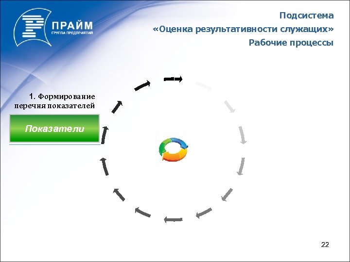 Подсистема «Оценка результативности служащих» Рабочие процессы 1. Формирование перечня показателей Показатели 22 