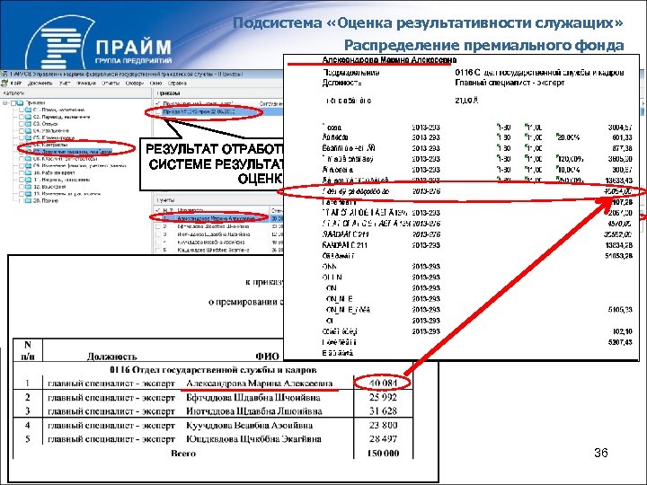 Подсистема «Оценка результативности служащих» Распределение премиального фонда РЕЗУЛЬТАТ ОТРАБОТКИ В КАДРОВОЙ СИСТЕМЕ РЕЗУЛЬТАТОВ ИТОГОВОЙ