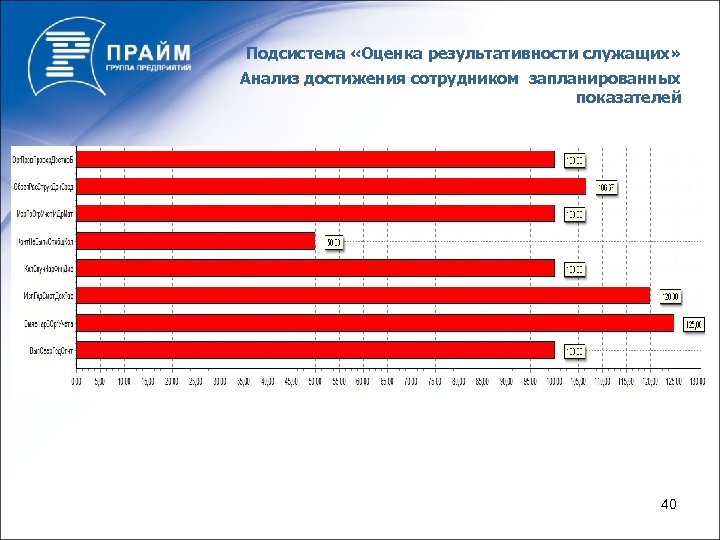 Подсистема «Оценка результативности служащих» Анализ достижения сотрудником запланированных показателей 40 