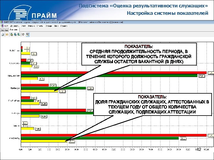 Подсистема «Оценка результативности служащих» Настройка системы показателей ПОКАЗАТЕЛЬ: СРЕДНЯЯ ПРОДОЛЖИТЕЛЬНОСТЬ ПЕРИОДА, В ТЕЧЕНИЕ КОТОРОГО