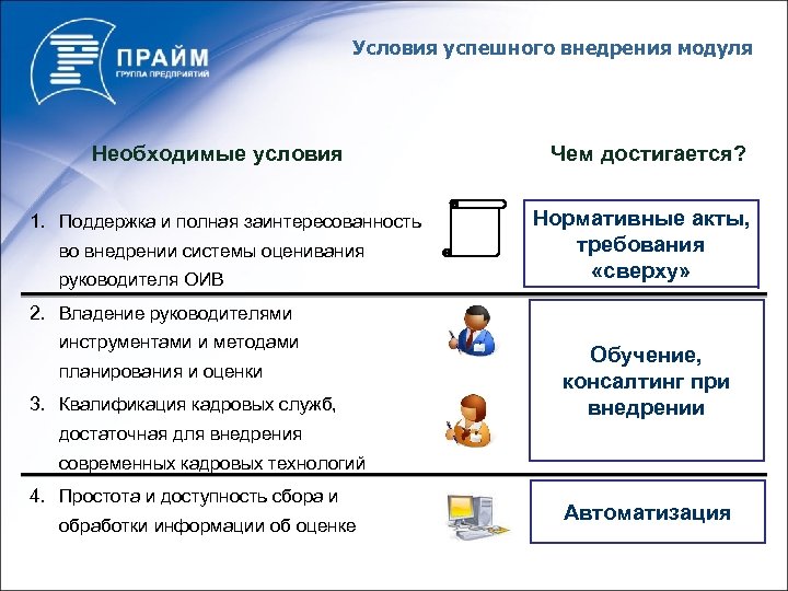 Условия успешного внедрения модуля Необходимые условия 1. Поддержка и полная заинтересованность во внедрении системы