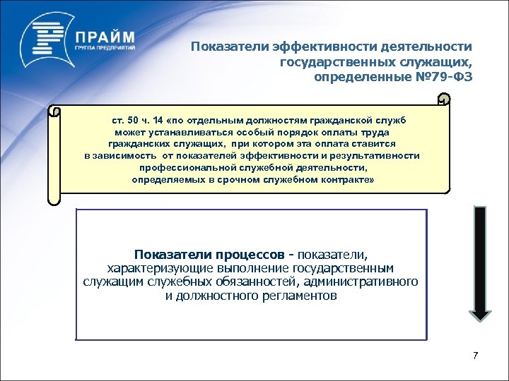 Показатели эффективности деятельности государственных служащих, определенные № 79 -ФЗ ст. 50 ч. 14 «по