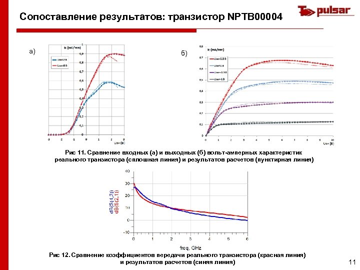Сопоставление результатов: транзистор NPTB 00004 а) б) Рис 11. Сравнение входных (а) и выходных