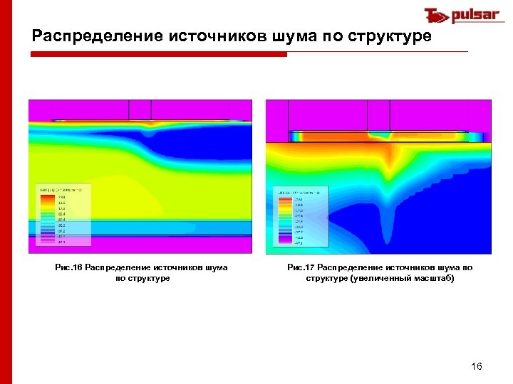Распределение источников шума по структуре Рис. 16 Распределение источников шума по структуре Рис. 17