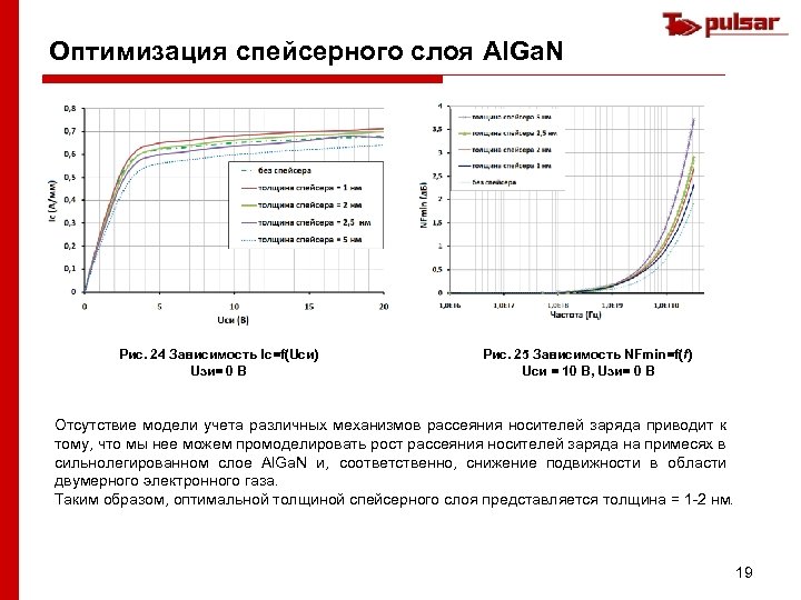 Оптимизация спейсерного слоя Al. Ga. N Рис. 24 Зависимость Iс=f(Uси) Uзи= 0 В Рис.