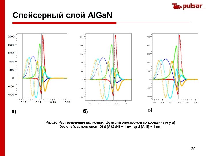Спейсерный слой Al. Ga. N а) б) в) Рис. 26 Распределение волновых функций электронов