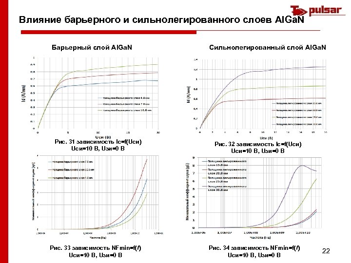 Влияние барьерного и сильнолегированного слоев Al. Ga. N Барьерный слой Al. Ga. N Сильнолегированный