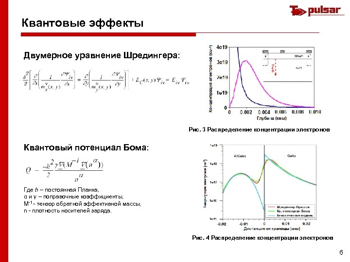 Квантовые эффекты Двумерное уравнение Шредингера: Рис. 3 Распределение концентрации электронов Квантовый потенциал Бома: Где