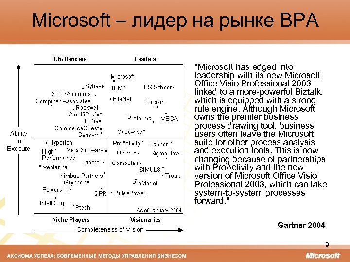 Microsoft – лидер на рынке BPA • "Microsoft has edged into leadership with its
