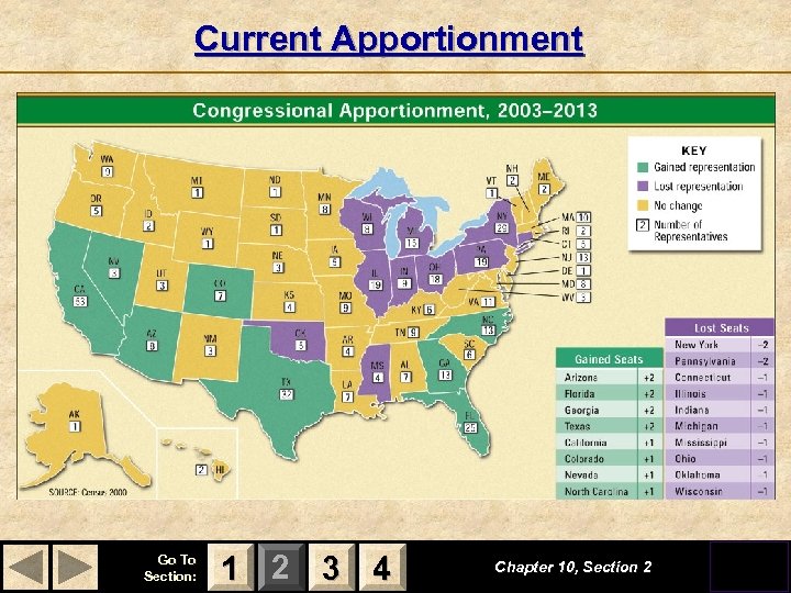 Current Apportionment Go To Section: 1 2 3 4 Chapter 10, Section 2 