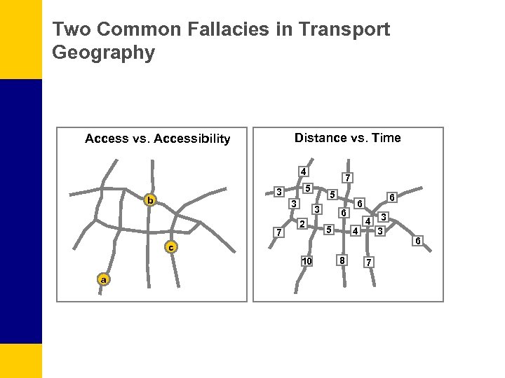 Two Common Fallacies in Transport Geography Distance vs. Time Access vs. Accessibility 4 5