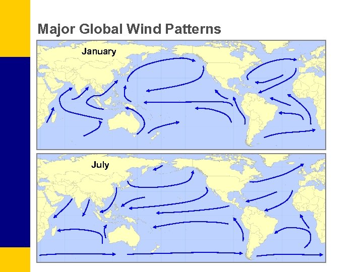Major Global Wind Patterns January July 