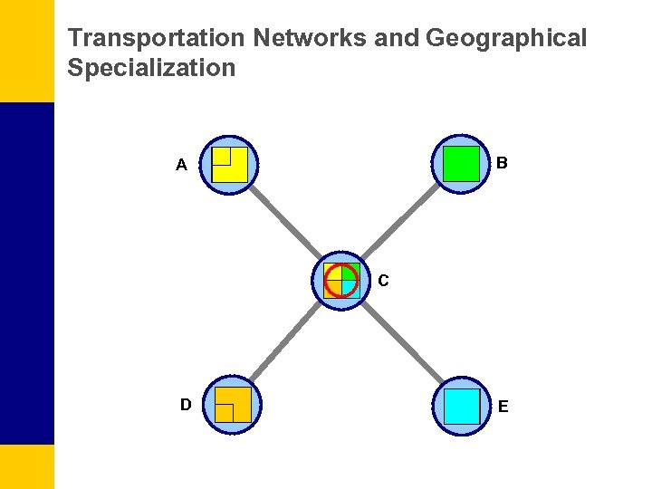 Transportation Networks and Geographical Specialization B A C D E 