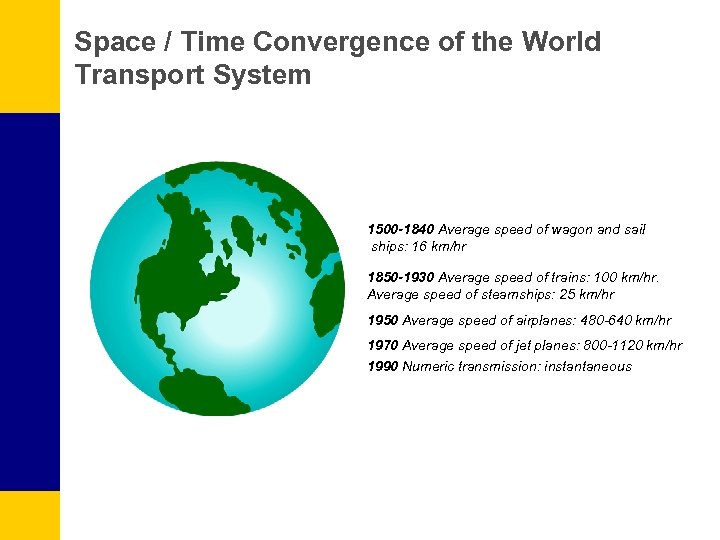 Space / Time Convergence of the World Transport System 1500 -1840 Average speed of