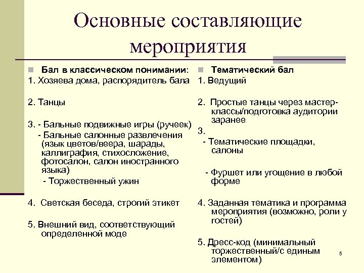 Основные составляющие мероприятия n Бал в классическом понимании: n Тематический бал 1. Хозяева дома,