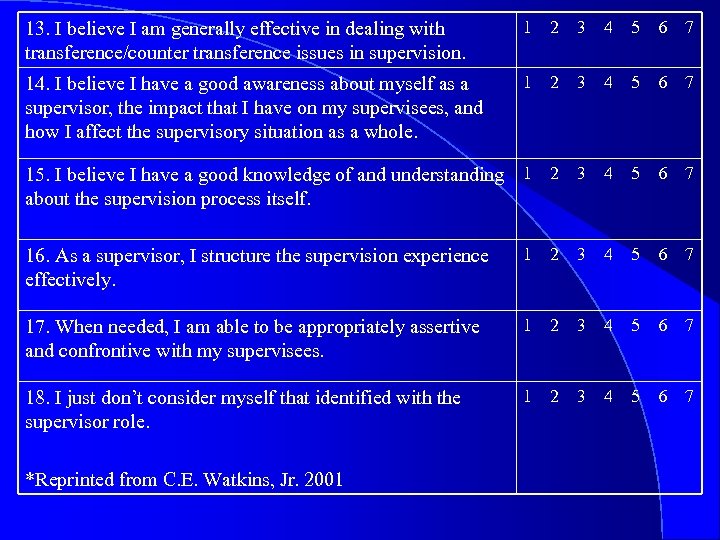 13. I believe I am generally effective in dealing with transference/counter transference issues in