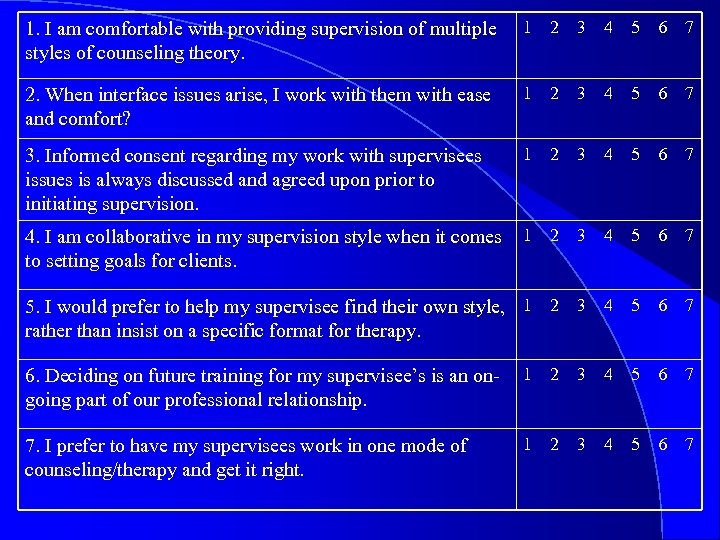 1. I am comfortable with providing supervision of multiple styles of counseling theory. 1