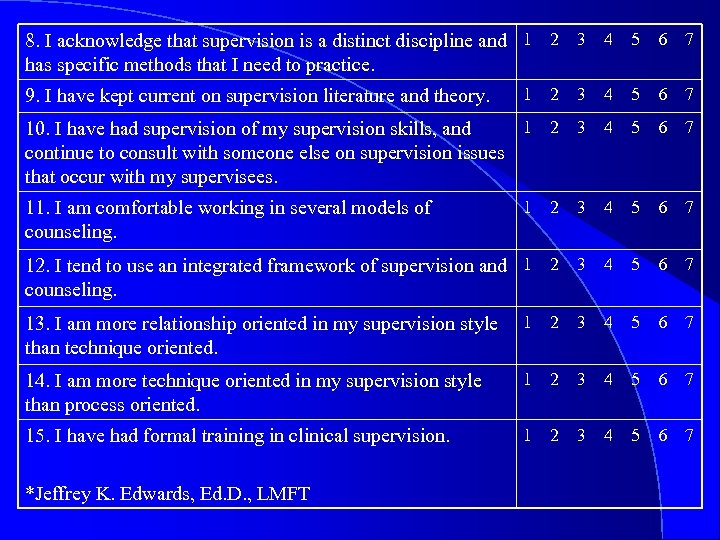 8. I acknowledge that supervision is a distinct discipline and 1 2 3 4