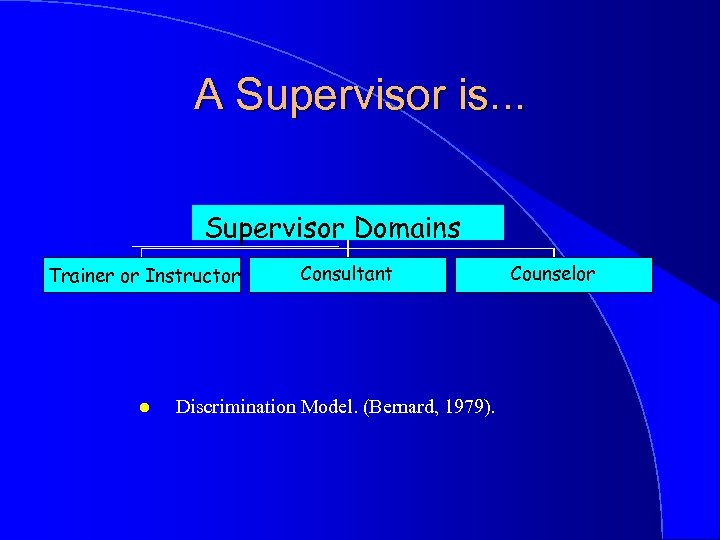 A Supervisor is. . . Supervisor Domains Trainer or Instructor l Consultant Discrimination Model.