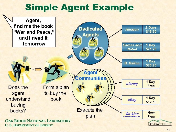 Simple Agent Example Agent, find me the book “War and Peace, ” and I