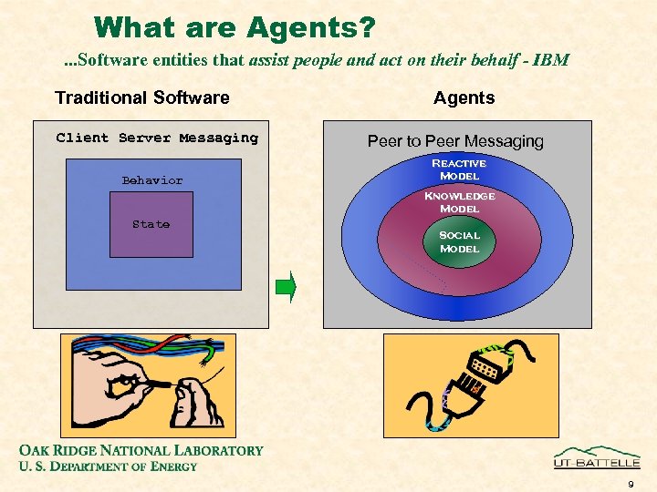 What are Agents? . . . Software entities that assist people and act on