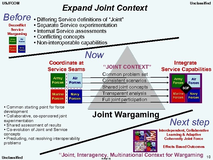 USJFCOM Unclassified Expand Joint Context Before • Differing Service definitions of “Joint” Deconflict Service