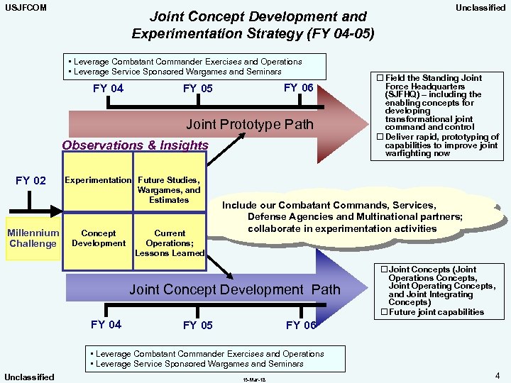 USJFCOM Joint Concept Development and Experimentation Strategy (FY 04 -05) • Leverage Combatant Commander