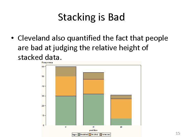 Stacking is Bad • Cleveland also quantified the fact that people are bad at