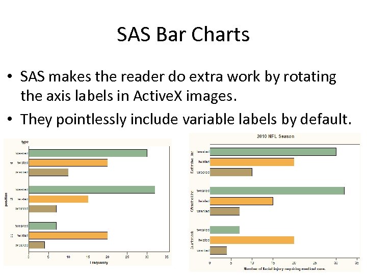 SAS Bar Charts • SAS makes the reader do extra work by rotating the