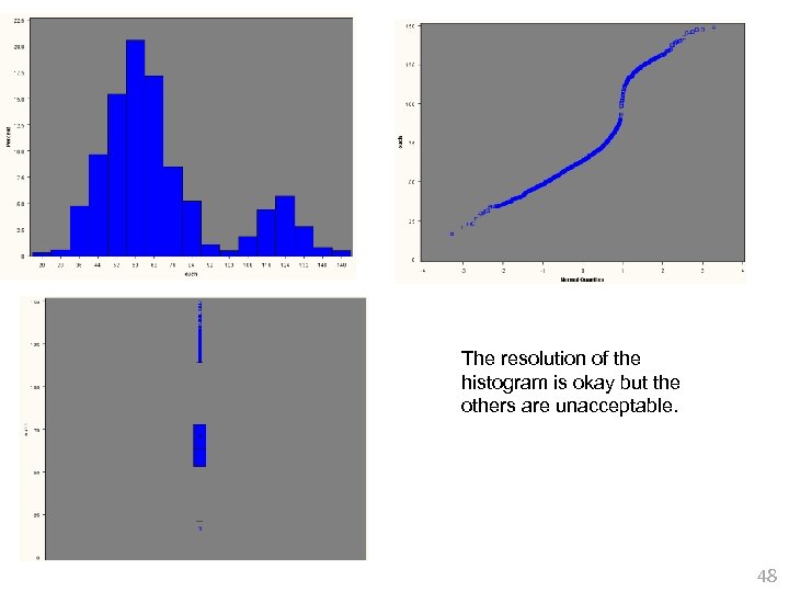 The resolution of the histogram is okay but the others are unacceptable. 48 