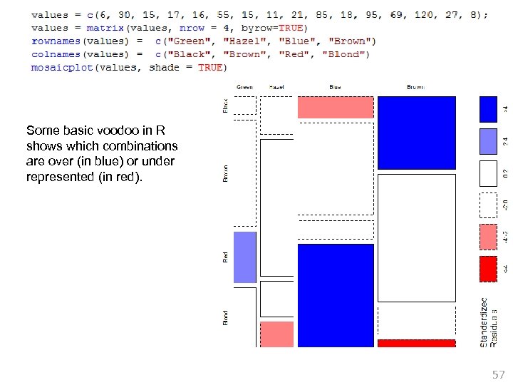 Some basic voodoo in R shows which combinations are over (in blue) or under