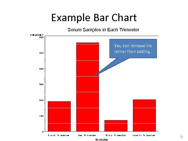 Example Bar Chart Serum Samples in Each Trimester You can remove ink rather than