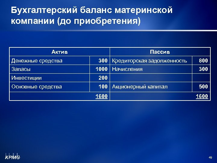 Остаток на мат капитале. Бухгалтерский учёт инвесторы. Метод мат баланса. Инвестиции в денежные Активы это приобретение. Мат баланс.