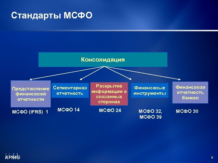 Стандарты МСФО Консолидация Раскрытие Представление Сегментарная информации о отчетность финансовой связанных отчетности сторонах Финансовые