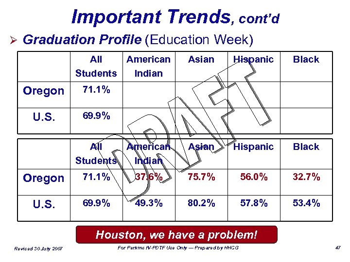 Important Trends, cont’d Ø Graduation Profile (Education Week) All American Students Indian Oregon Hispanic