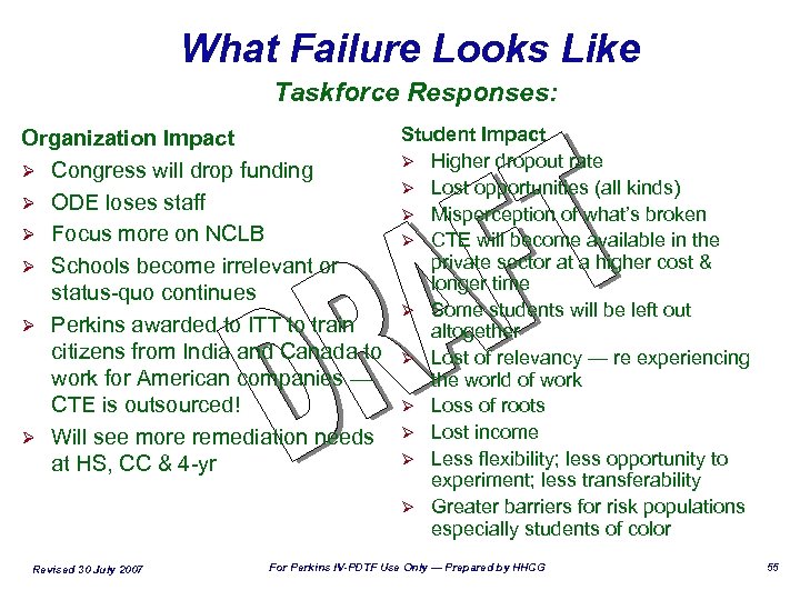 What Failure Looks Like Taskforce Responses: Student Impact Organization Impact Ø Higher dropout rate