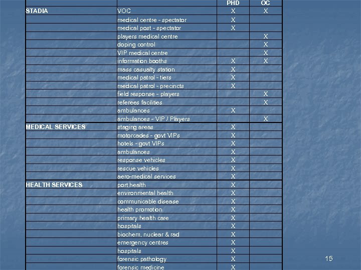  STADIA MEDICAL SERVICES HEALTH SERVICES VOC medical centre - spectator medical post -