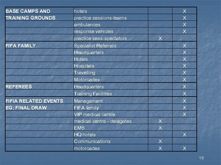 BASE CAMPS AND TRAINING GROUNDS FIFA FAMILY REFEREES FIFIA RELATED EVENTS EG; FINAL DRAW