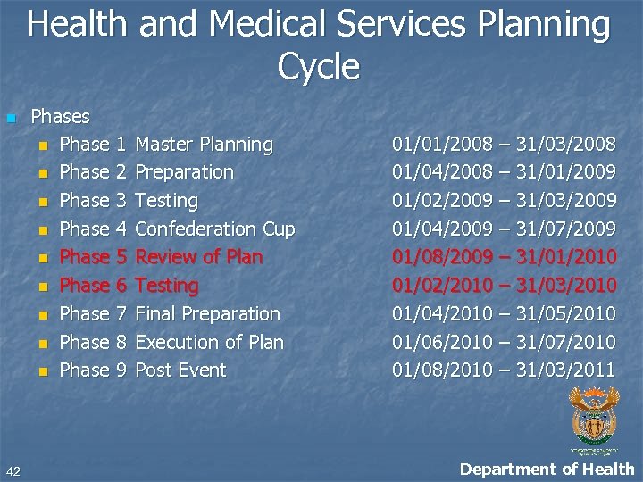 Health and Medical Services Planning Cycle n 42 Phases n Phase 1 n Phase