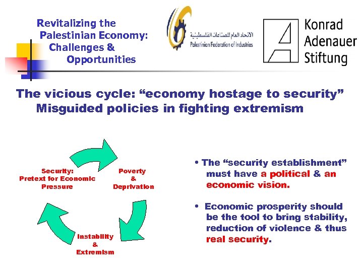 Revitalizing the Palestinian Economy: Challenges & Opportunities The vicious cycle: “economy hostage to security”