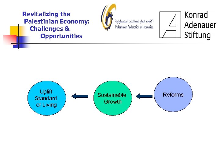 Revitalizing the Palestinian Economy: Challenges & Opportunities Uplift Standard of Living Sustainable Growth Reforms