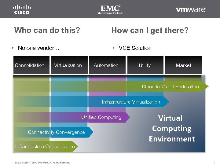 Who can do this? How can I get there? No one vendor… Consolidation VCE