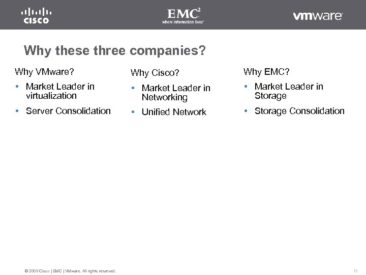 Why these three companies? Why VMware? Why Cisco? Why EMC? Market Leader in virtualization